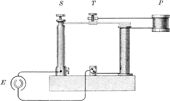 Wagnerscher Hammer