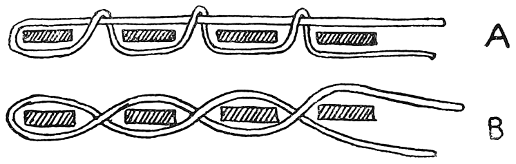 Fig. 31. Diagram showing the technique used in Great Andaman mats A, North Andaman; B, South Andaman