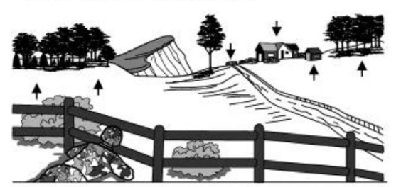 The same landscape as seen in the previous sketch now only has arrows pointing to the clumps of trees and buildings at the horizon, and to the low wall.  These areas provide cover, making them suitable for machine guns, while the previously-marked positions are too exposed.