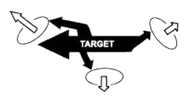 In the fourth sketch, the target attacks all three the assault teams, indicated by dark arrows. The three assault teams withdraw, indicated by white arrows pointing away from the center field of action. The three assault teams remain in the triangle formation.