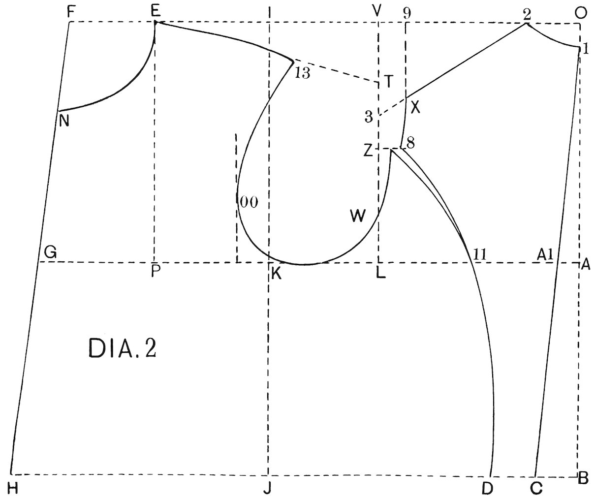 DIA. 2