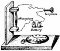 A simple telephone circuit diagram — a microphone, battery, and telephone receiver connected by wires, illustrating the basic principle of voice transmission by electric current.