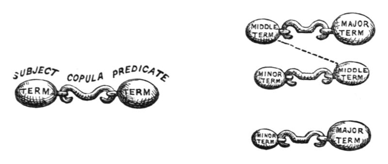 a depiction of linked terms
