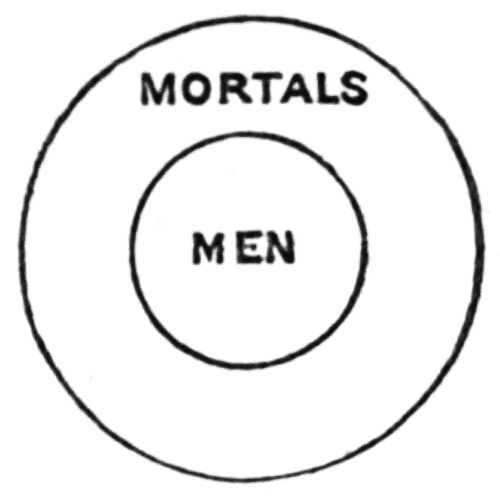 concentric circles, the inner containing MEN, the outer MORTALS