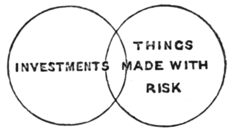 overlapping circles, the left representing INVESTMENTS, the right THINGS MADE WITH RISK