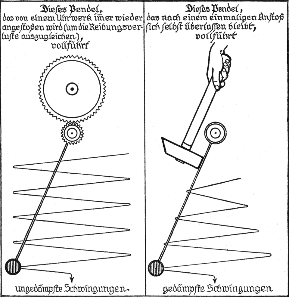 Pendelschwingungen. Das linke   Pendel wird über einen Mechanismus konstant angetrieben und vollführt daher   ungedämpfte Schwingungen. Das rechte Pendel wird nur einmalig angestoßen;   dessen Schwingungen werden sehr bald immer kleiner, was zu gedämpften   Schwingungen führt.