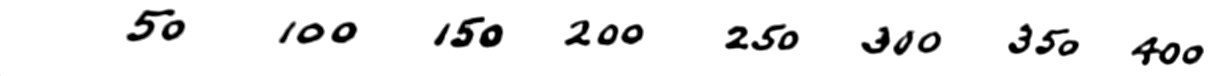 The numbers 50, 100, 150, 200, 250, 300, 350, and 400
